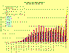Graph_USCF_Bar1.gif (26702 bytes)